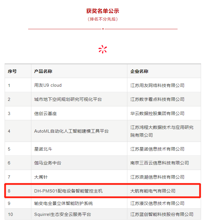 “DH-PMS01配電設(shè)備智能管控主機(jī)” 獲評(píng)